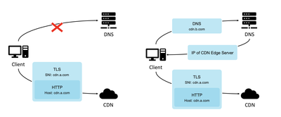 网络安全探讨：如何有效防范CC攻击、DDOS攻击和UDP攻击
