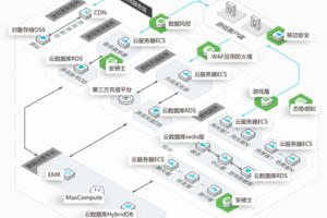 京策盾SCDN技术详解：多层防护，确保网络稳定
