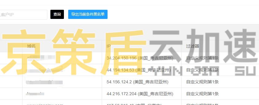成功使用京策盾高防CDN解决BLEXBot蜘蛛导致服务器高负载和宕机的问题