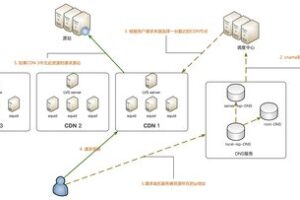 京策盾DDOS攻击防御策略:企业网络安全的新选择