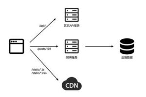 **高防CDN:保障网站安全,提升访问速度的秘密武器**
