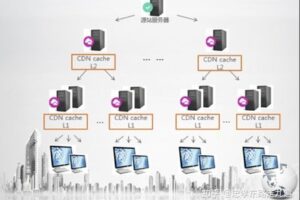 奇卡酷京策盾CDN：加速网站响应速度