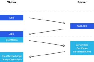 论坛加速方案:利用高防CDN优化用户体验