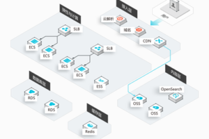 高防IP技术发展：京策盾的安全守护之路