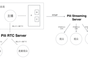 高防IP助力企业有效应对各类网络攻击