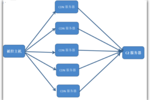网站被攻击的解决之道