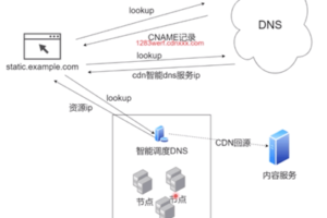 流量攻击应对策略:深入解析京策盾的功能特点