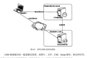 TCP转发与网站性能优化