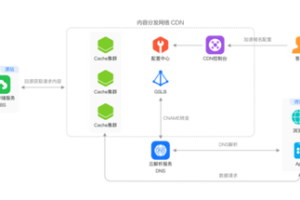 4层转发技术详解：网站安全新选择