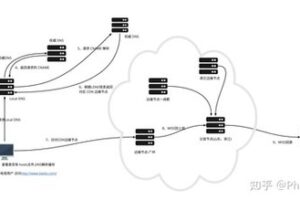 七层转发在网络安全中的应用与实践