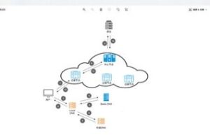 京策盾CDN服务：优化用户体验的关键技术