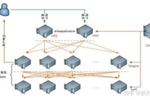 CDN与高防IP的协同作用:提升网站安全与速度