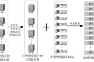 四层转发技术助力京策盾高防CDN服务优化