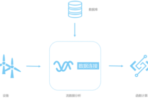 京策盾网络安全解决方案:高防IP与云加速的完美结合