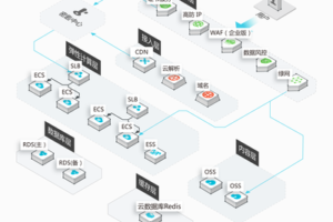 全面解析京策盾高防CDN在小程序、网站和APP加速中的应用实践。