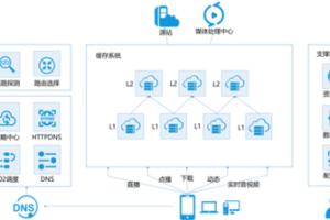 京策盾云加速服务：提升用户体验的关键因素