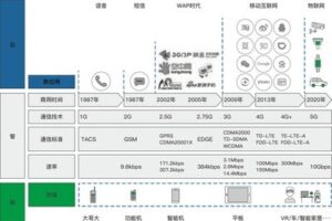 提升网站安全,从高防CDN和IP开始