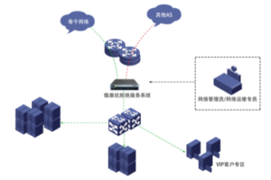 四层转发技术：网络传输的新篇章
