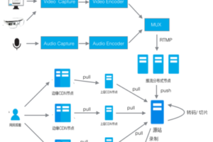 云加速技术:提升网站打开速度与用户体验