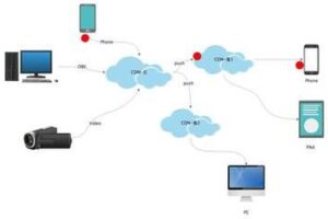 了解高防IP：如何提升网站安全性