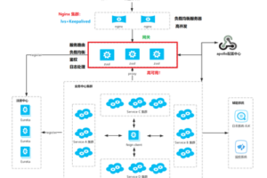 奇卡酷京策盾防护系统：保障网站安全的全面解决方案