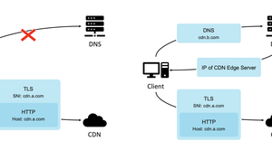**四层转发技术助力京策盾CDN提升性能**