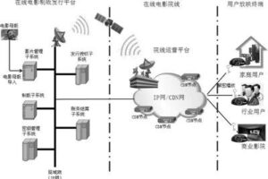 **解析高防CDN的运作原理及在网站安全中的应用**