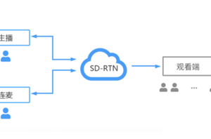 攻击流量清洗技术:保障网站安全的秘密武器