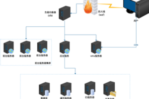 网络时代的安全守护神:京策盾高防CDN的全方位保护体验分享。