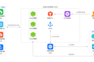 云防护下的用户体验优化：京策盾的独特之处