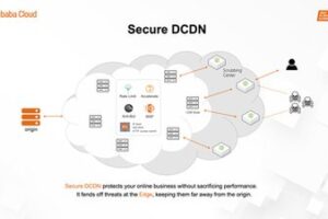 探秘京策盾高防SCDN：保障数据传输的绝对安全