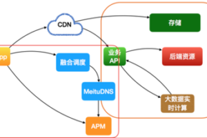 PBootCMS框架的安全开发与优化