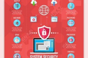 CC攻击与DDOS攻击:企业网络安全面临的挑战