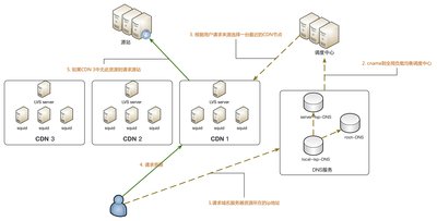 DDOS攻击解析及如何利用高防IP进行防御