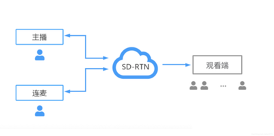 应对UDP攻击的网络安全策略