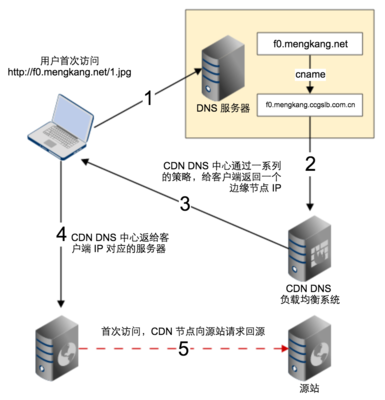 四层转发技术在实际应用中的优势与挑战