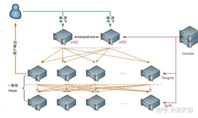 CC攻击的防范与Discuz论坛的安全配置
