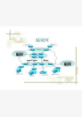 CDN加速：提升用户体验的秘密武器