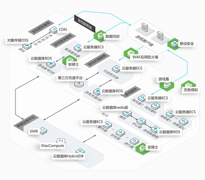 TCP转发在京策盾中的应用：保证数据传输安全