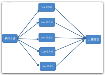 TCP转发技术在京策盾高防IP中的实践应用