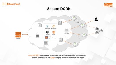 探秘京策盾高防SCDN：保障数据传输的绝对安全