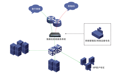 四层转发技术：网络传输的新篇章