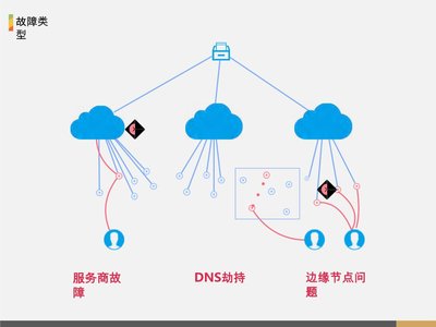 提升网站性能，降低负载——策略与方法探讨