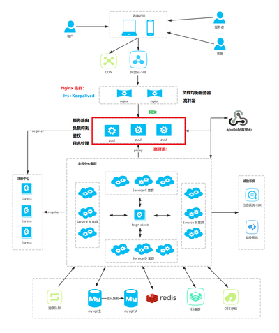 奇卡酷京策盾防护系统：保障网站安全的全面解决方案