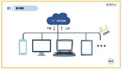 大流量攻击下的棋牌游戏应对策略