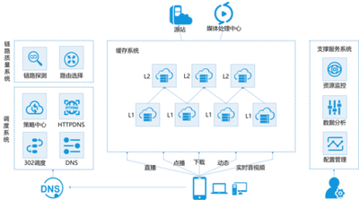 京策盾云加速服务：提升用户体验的关键因素