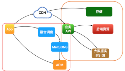 PBootCMS框架的安全开发与优化