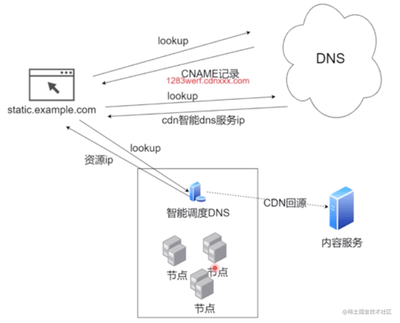 流量攻击应对策略：深入解析京策盾的功能特点