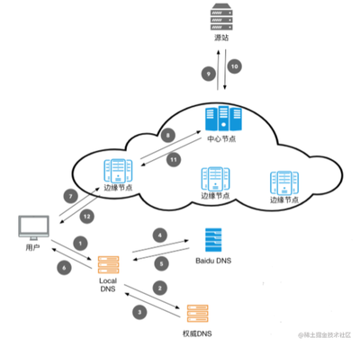 京策盾：为电商活动预热保驾护航
