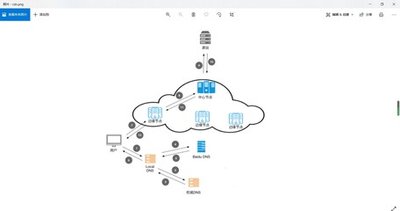 京策盾CDN服务：优化用户体验的关键技术